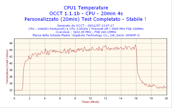 2007 11 28 13h47 cpu1 - Recensione - Akasa AK-965