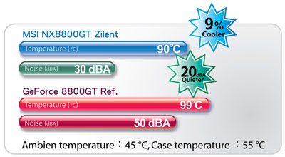 071213 3 - MSI annuncia la NX8800GT Zilent Series
