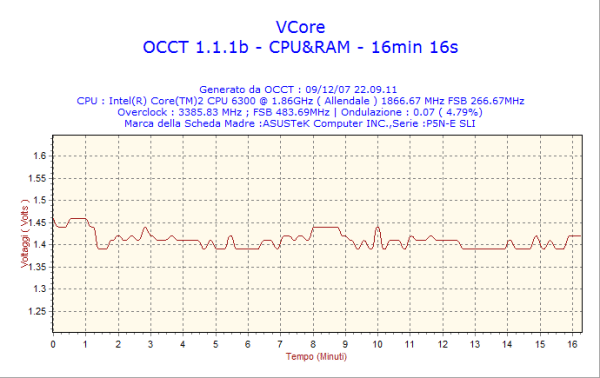 2007 12 09 22h09 vcore - Recensione - Antec TruePower Quattro 1000W