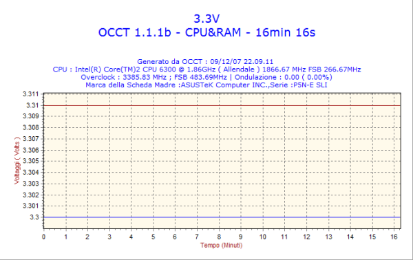2007 12 09 22h09 volt3 - Recensione - Antec TruePower Quattro 1000W
