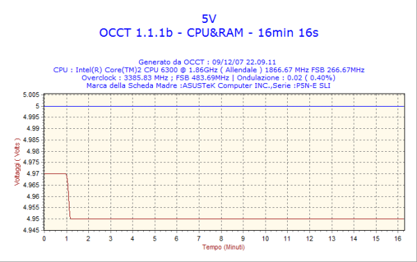 2007 12 09 22h09 volt5 - Recensione - Antec TruePower Quattro 1000W