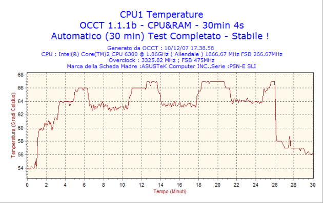 2007 12 10 17h38 cpu1 - Recensione - Evercool WC-202 Ultra