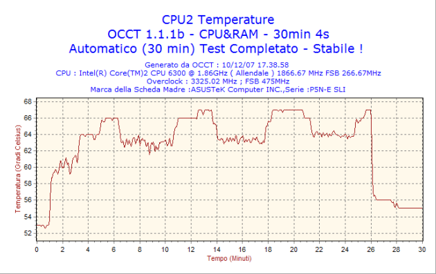 2007 12 10 17h38 cpu2 - Recensione - Evercool WC-202 Ultra