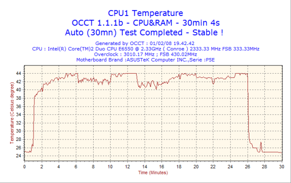 Recensione - Noctua NH-U12P 2008 02 01 19h42 cpu1 - Recensione - Noctua NH-U12P
