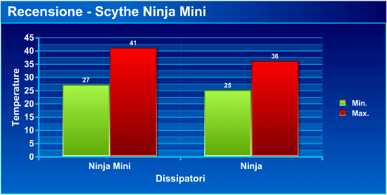 graficoninja - Recensione - Scythe Ninja Mini
