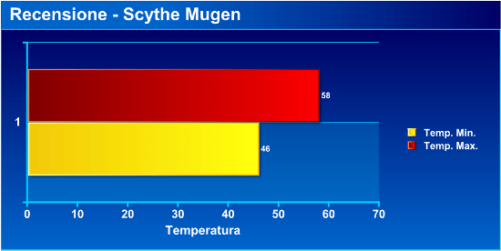 senza titolo 2 - Recensione - Scythe Mugen