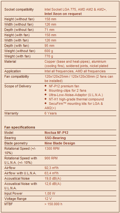 specnoctuadis - Recensione - Noctua NH-U12P