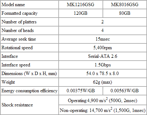 toshiba specs2 - Nuovi hard disk 1.8" SATA da Toshiba