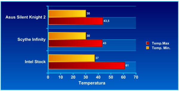 graficoasusknight - Recensione - ASUS Silent Knight II