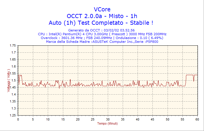 2002 02 03 03h52 vcore - Recensione - X-Spice Kira CS 530W