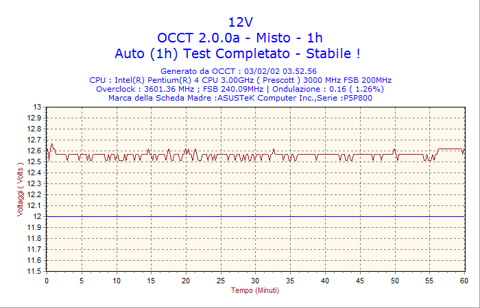 2002 02 03 03h52 volt12 - Recensione - X-Spice Kira CS 530W
