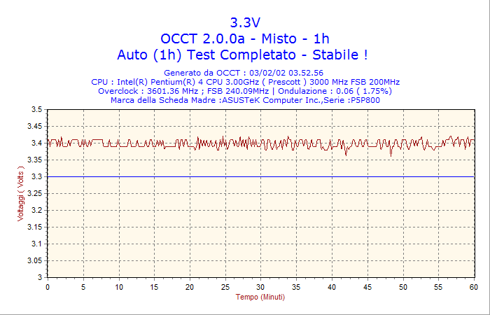 2002 02 03 03h52 volt3 - Recensione - X-Spice Kira CS 530W