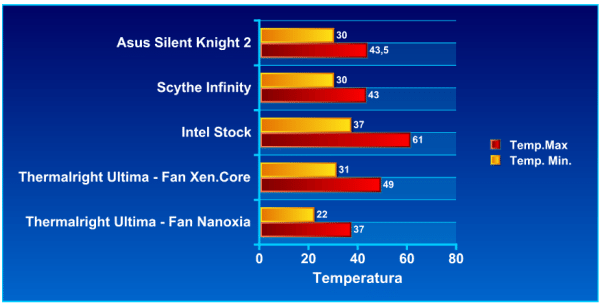 ultima12 - Recensione - Thermalright Ultima-90I