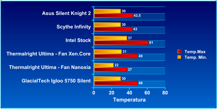 Recensione - GlacialTech Igloo 5750 Silent igloo5750test - Recensione - GlacialTech Igloo 5750 Silent