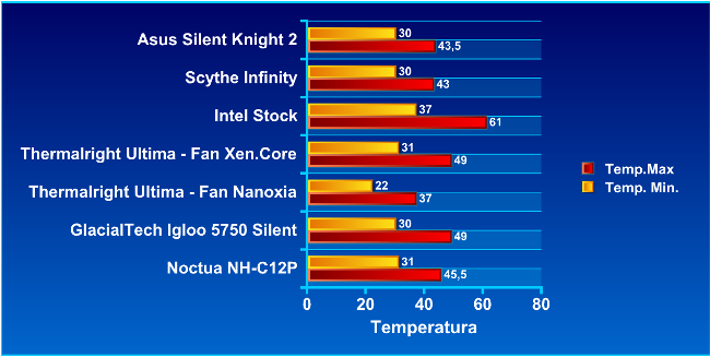noctuagraph - Recensione - Noctua NH-C12P