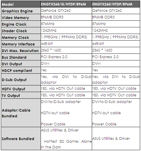 asus engtx260 - Asus annuncia la nuova serie di schede video NVIDIA GeForce GTX 200