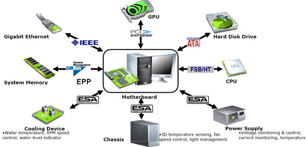 esanvidia - Recensione - Thermaltake Armor + ESA Edition VH6001BWS