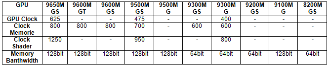 tab9m - Debutto per le GPU GeForce 9 Mobile