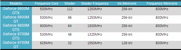 geforce9800m - GeForce 9800M e 9700M per il settore mobile da NVIDIA