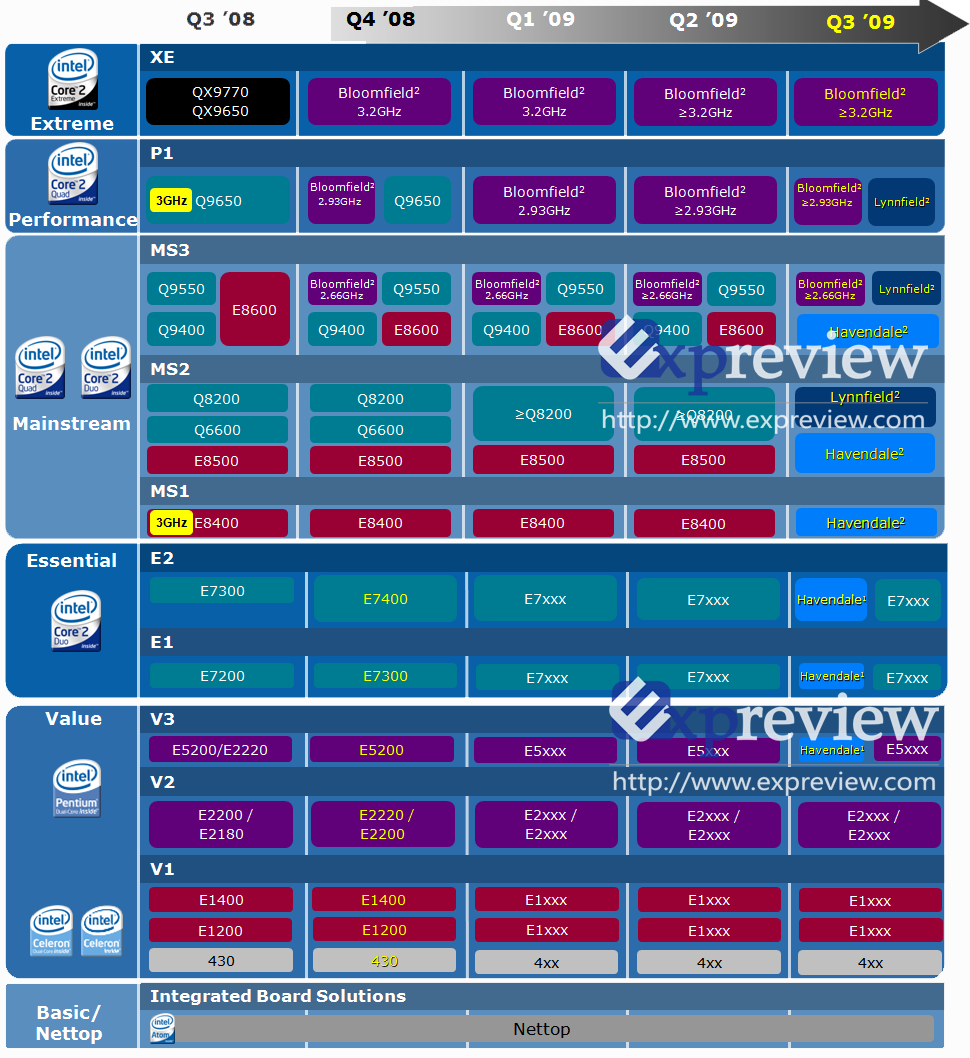 intel roadmap - Intel svela la roadmap per i prossimi 10 anni