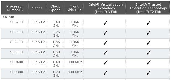 17b - Intel annuncia il lancio di CPU Mobile Core 2 Duo S