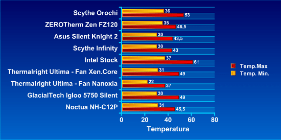 Recensione - Scythe Orochi scytheorochip - Recensione - Scythe Orochi
