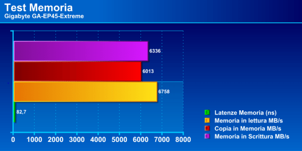 testep45 - Recensione - Gigabyte GA-EP45-Extreme
