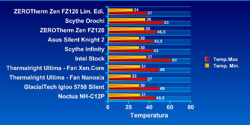 zenlim13 - Recensione - ZEROTherm Zen FZ120 Limited Edition
