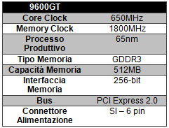9600gtspec - Recensione - Gigabyte ATI Radeon HD 4670 512MB