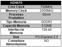 hd4670spec - Recensione - Gigabyte ATI Radeon HD 4670 512MB