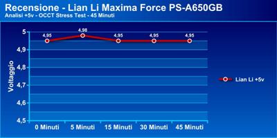 maximaforce19p - Recensione Alimentatore - Lian Li Maxima Force PS-A650GB