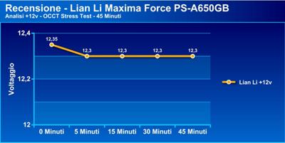 maximaforce20p - Recensione Alimentatore - Lian Li Maxima Force PS-A650GB
