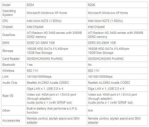 asusnew - Asus Eee Box in arrivo con ATI Radeon HD 3400