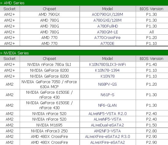 asrock am3 ready boards 01 - Disponibili da ASRock le motherboard AM3 Ready