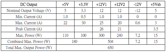 carrtecgpal - Recensione - Alimentatore GlacialPower GP-AL 650A