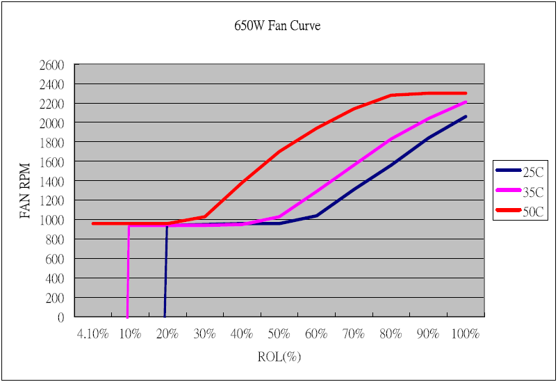 Recensione - Alimentatore GlacialPower GP-AL 650A gpal6508 - Recensione - Alimentatore GlacialPower GP-AL 650A