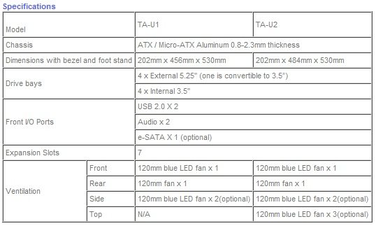 asustau03 - Asus presenta la nuova serie di Case VENTO TA-U