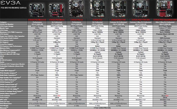 Disponibile la line-up completa di motherboard EVGA con chipset P55 EvgaP55spec - Disponibile la line-up completa di motherboard EVGA con chipset P55