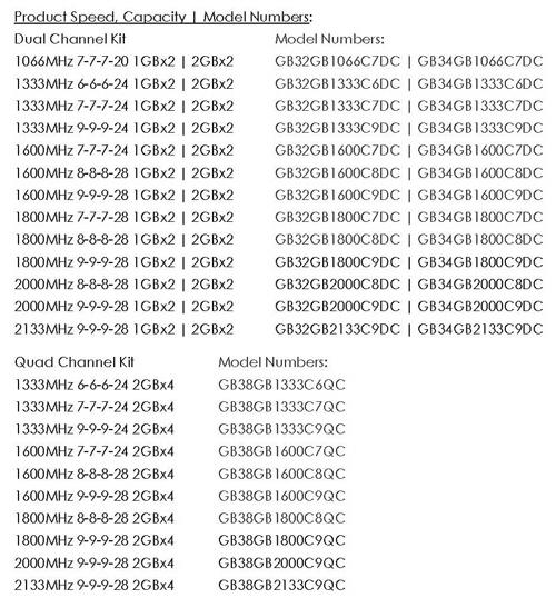 GeIL Black Dragon DDR3 line up 01 - GeIL presenta nuove memorie DDR3 Black Dragon