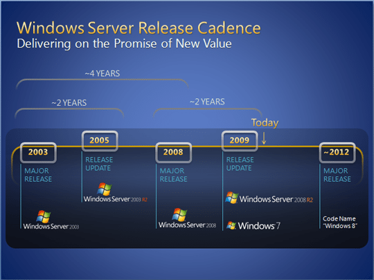 Possibile debutto di Windows 8 nel 2012? win roadmap - Possibile debutto di Windows 8 nel 2012?