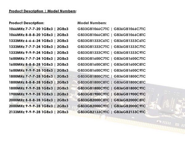 GeiL Black Dragon 02 - 30 nuovi moduli DDR3 Black Dragon da GeiL