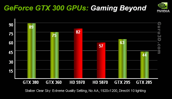 Alcuni benchmark per la GeForce GTX 380/360 fermibench1 - Alcuni benchmark per la GeForce GTX 380/360