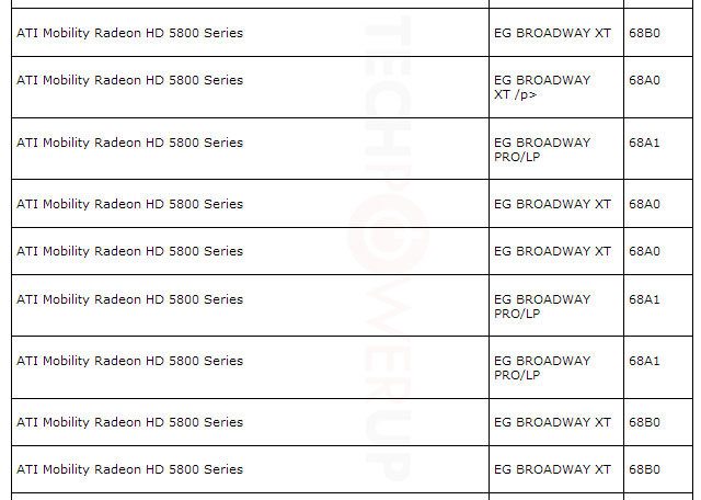 mobility hd 5800 - Alcuni dettagli per la serie Radeon HD 5800 Mobility