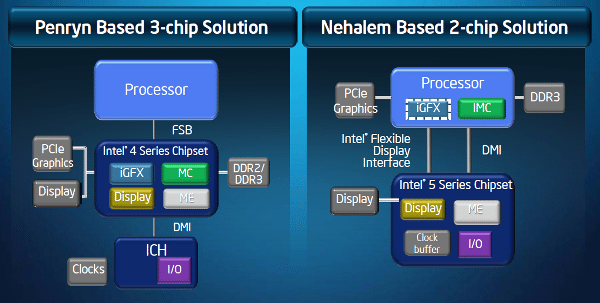 2chipsol - Recensione - Core i5 661, la prima CPU a 32nm