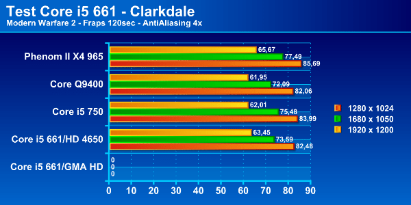 Immagine10 - Recensione - Core i5 661, la prima CPU a 32nm