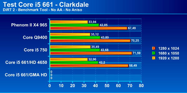 Immagine11 - Recensione - Core i5 661, la prima CPU a 32nm