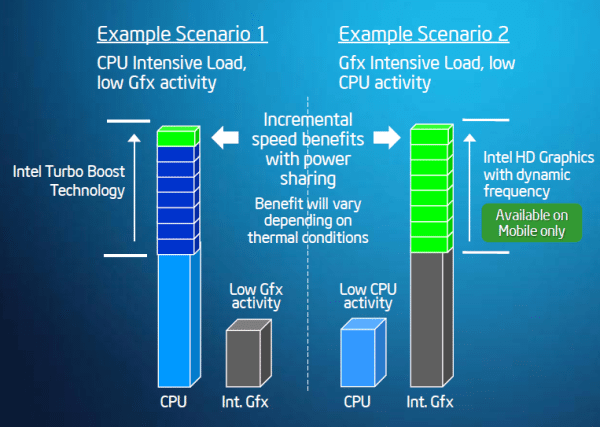 Immagine12 - Recensione - Core i5 661, la prima CPU a 32nm