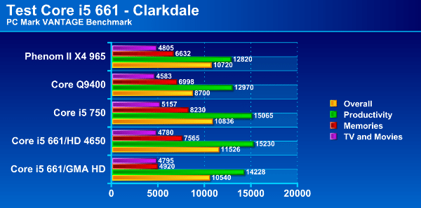 Immagine3 - Recensione - Core i5 661, la prima CPU a 32nm