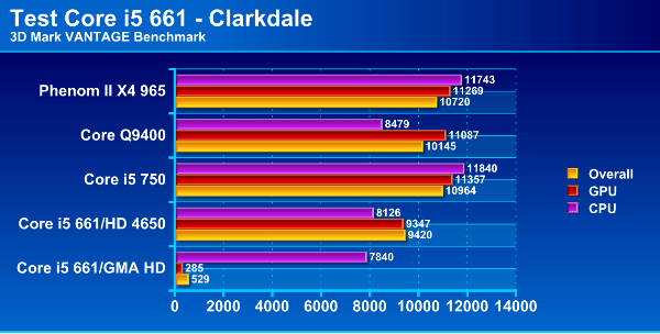 Immagine4 - Recensione - Core i5 661, la prima CPU a 32nm