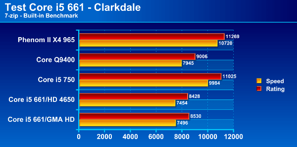 Immagine5 - Recensione - Core i5 661, la prima CPU a 32nm